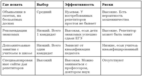 Стали известны нюансы ЕГЭ по русскому языку, который выпускникам предстоит сдать в этом году