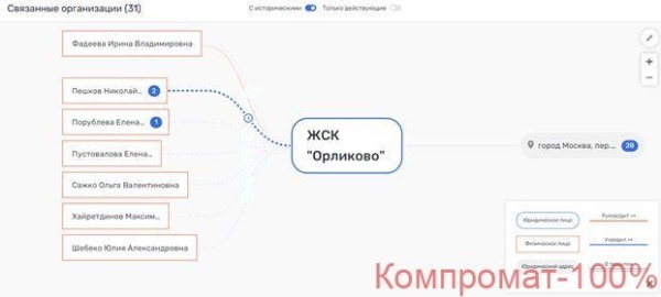 ГУТАперчивые ГУЩИ: Юрий Гущин может стать собственником имущества Алексея Хотина